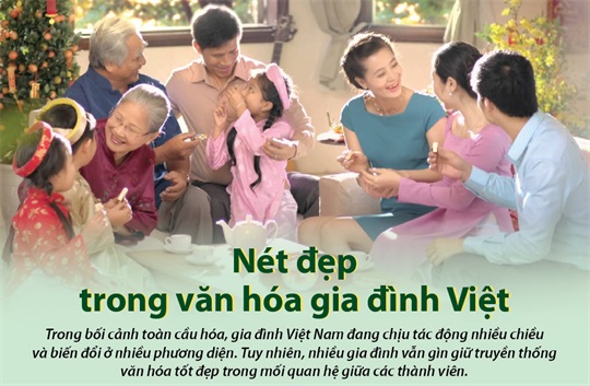 Văn hóa ứng xử trong gia đình, cộng đồng và xã hội: Thực trạng và những vấn đề đặt ra