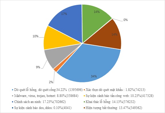 Đảm bảo an ninh thông tin trong kỷ nguyên 4.0