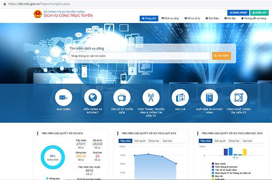 26 dịch vụ công được ưu tiên cung cấp trực tuyến mức 3, 4 tại Bộ TT&TT năm 2019