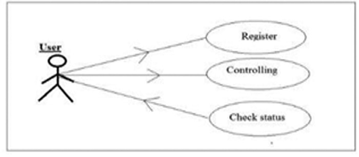 Thết kế giao thức an toàn cho môi trường IoT